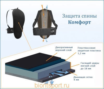 Защита спины Бионт Комфорт фото в интернет-магазине FrontFlip.Ru