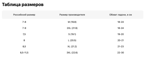 DRAGONFLY Перчатки мужские HIGHWAY Carbon Black фото в интернет-магазине FrontFlip.Ru