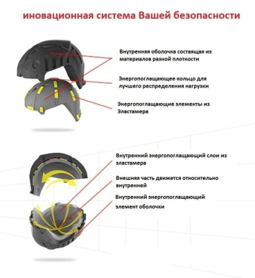 AIROH шлем кросс AVIATOR 2.3 SIX DAYS 2019 фото в интернет-магазине FrontFlip.Ru